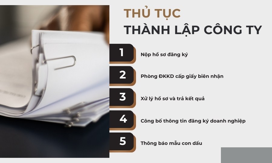 Quy trình thành lập công ty hợp danh