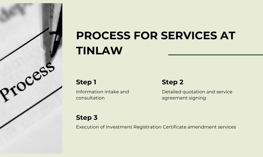 Process for Investment Certificate amendment services at TinLaw