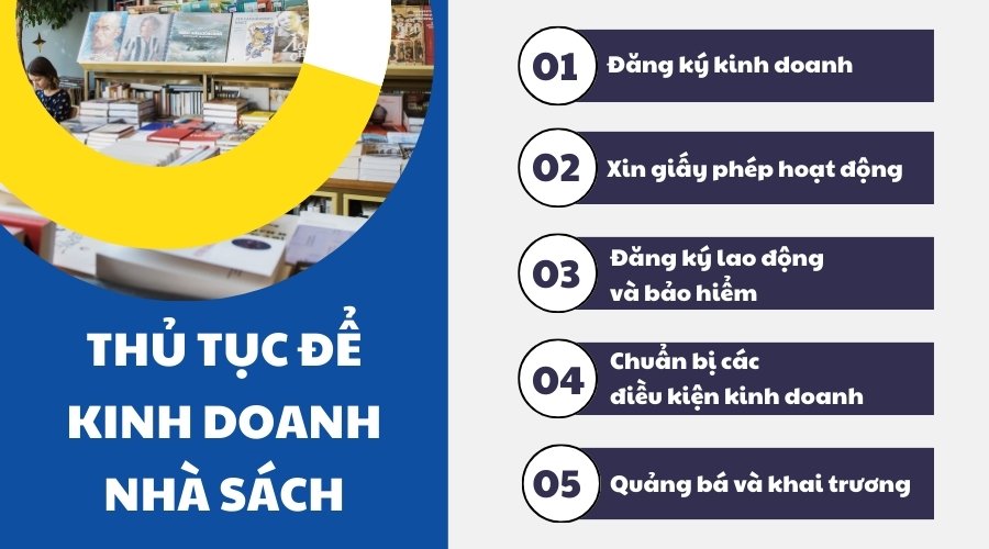 Thủ tục để kinh doanh nhà sách