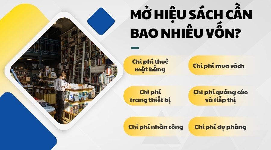 Mở hiệu sách cần bao nhiêu vốn?