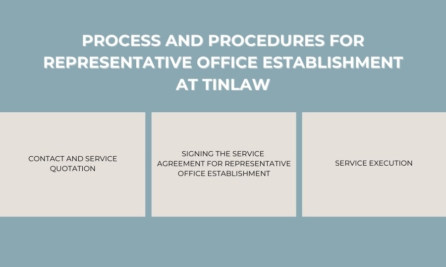 representative office establishment at TinLaw