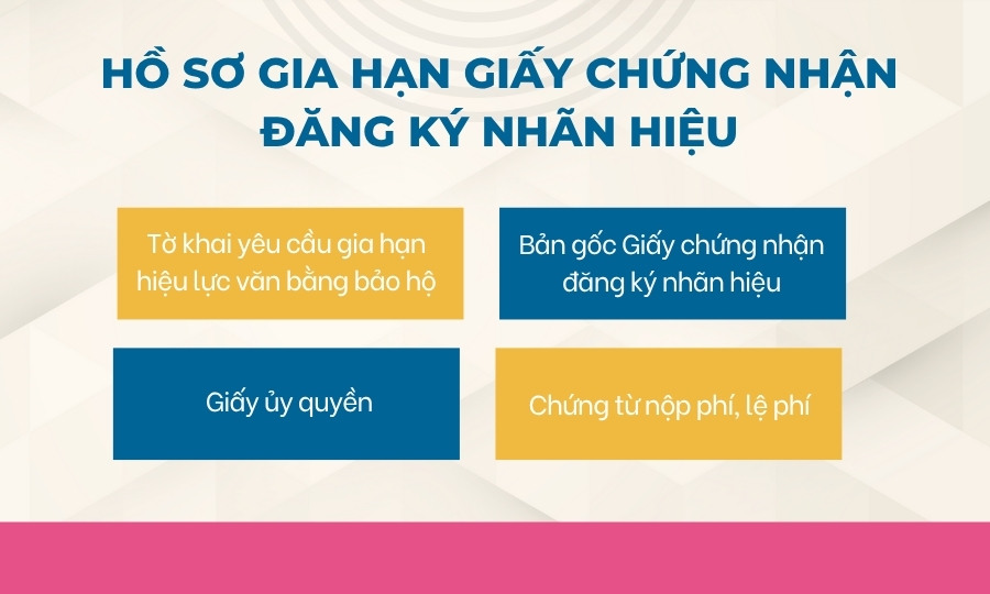 Hồ sơ gia hạn giấy chứng nhận đăng ký nhãn hiệu