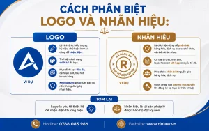 Phân biệt nhãn hiệu và logo
