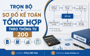 Trọn bộ sơ đồ kế toán tổng hợp theo thông tư 200